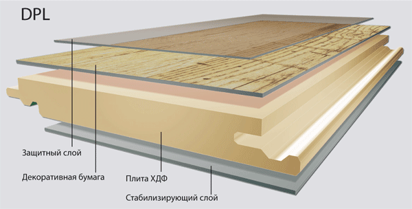 kronospan ламинат